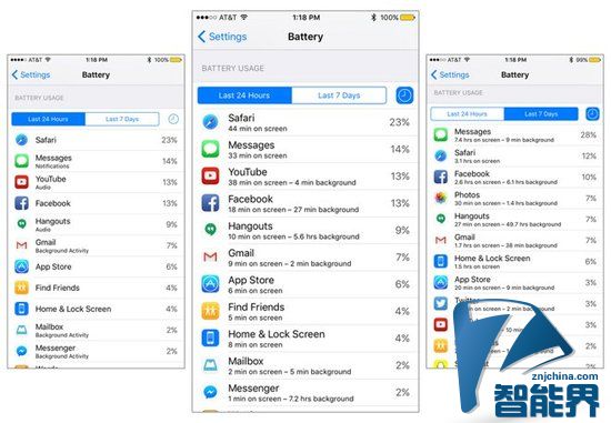 iOS9將加入全新低功耗模式 增加待機(jī)時(shí)間