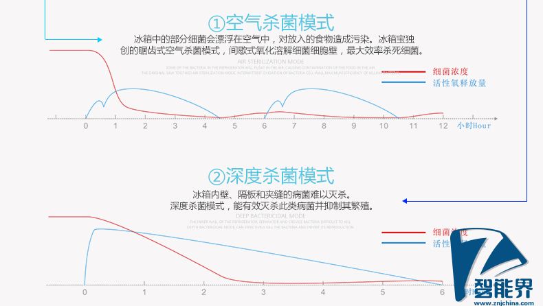 智能冰箱寶-詳情頁(yè)-790品牌最終版01_10.jpg