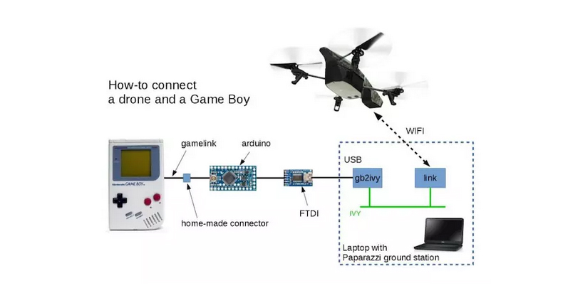 操控?zé)o人機，任天堂 Game Boy 還能發(fā)揮余熱