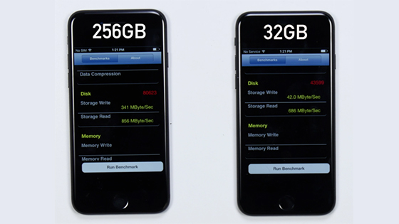 蘋果沒(méi)有告訴你的事實(shí)：大容量iPhone 7寫入速度快于32G版本