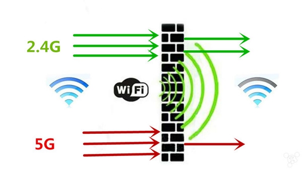 信號(hào)一不好就怪罪路由？你要這么放才對(duì)