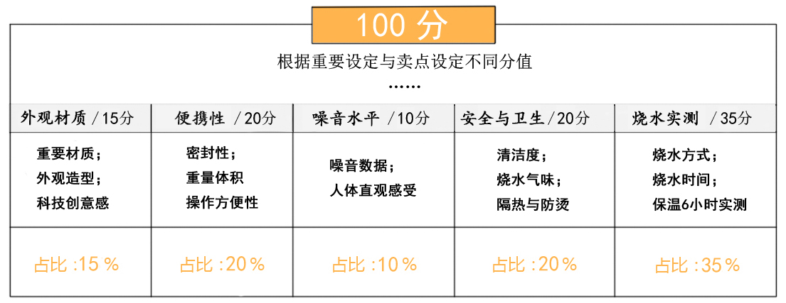 水壺的測(cè)評(píng)方向.jpg